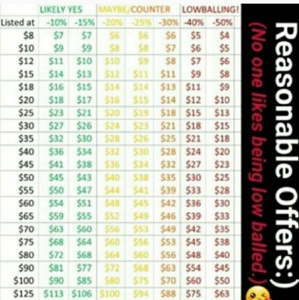 A Guideline for Reasonable Offers😊